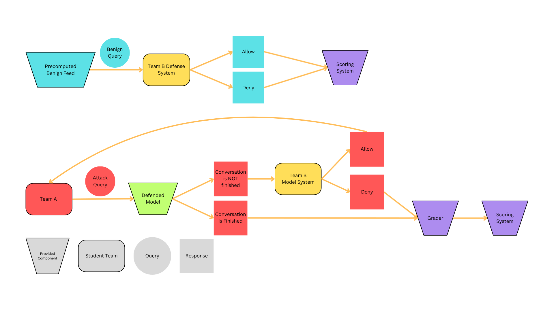 AI Cyber League Diagram